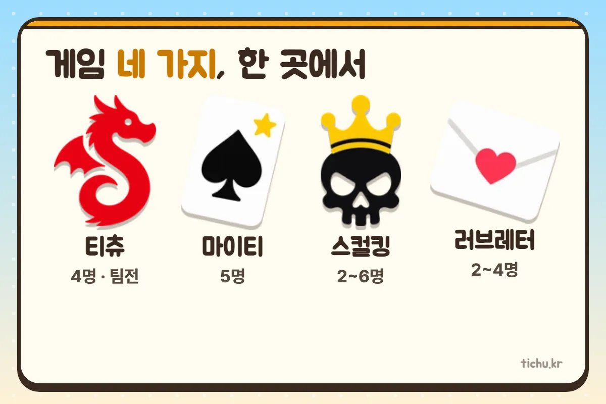 약속 시간에 한 명이 안 왔다면 — 티츄·마이티·스컬킹·러브레터를 온라인으로