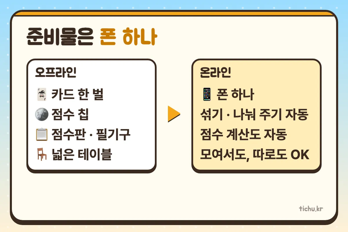 약속 시간에 한 명이 안 왔다면 — 티츄·마이티·스컬킹·러브레터를 온라인으로