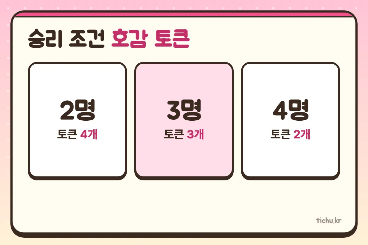 승리 조건