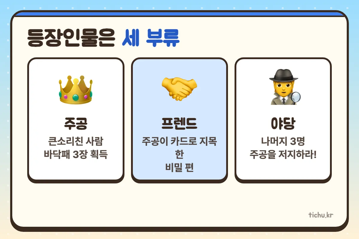 주공, 프렌드, 야당