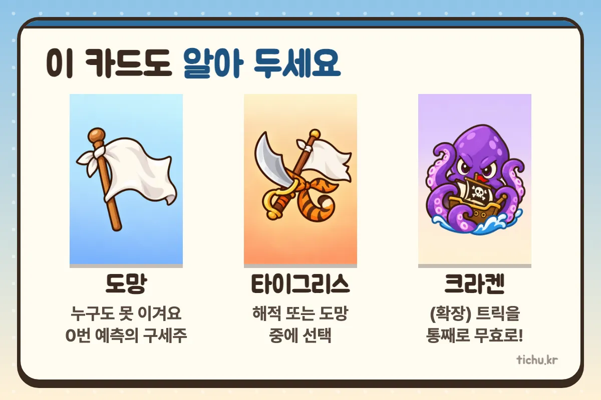 도망, 타이그리스, 검정 숫자