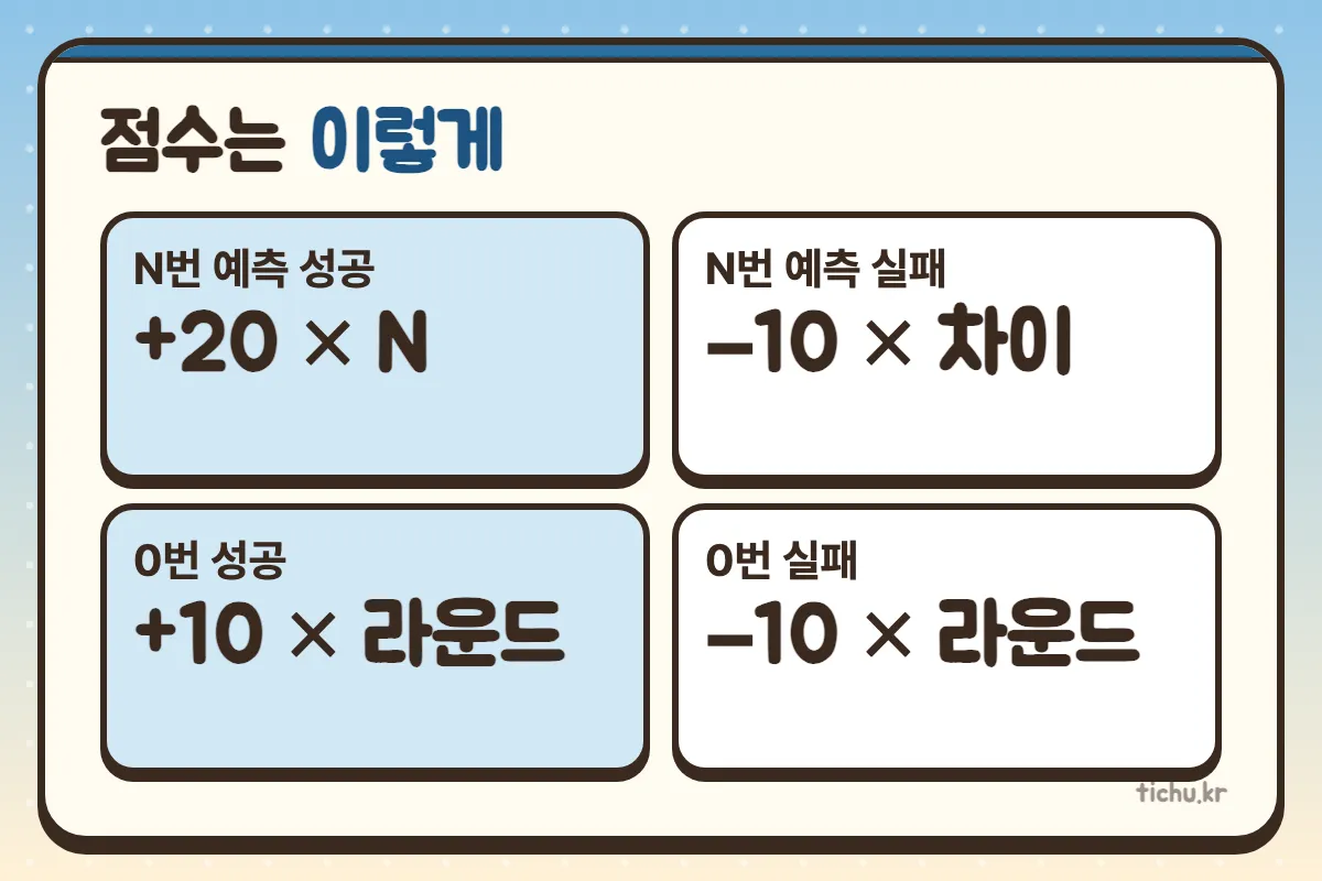 점수 계산
