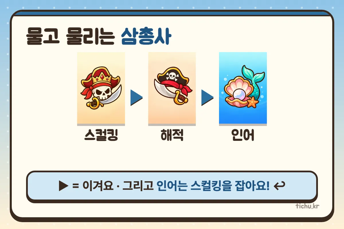 인어, 해적, 스컬킹
