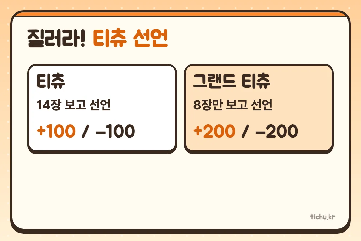 티츄 선언